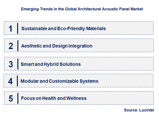 Emerging Trends in the Architectural Acoustic Panel Market