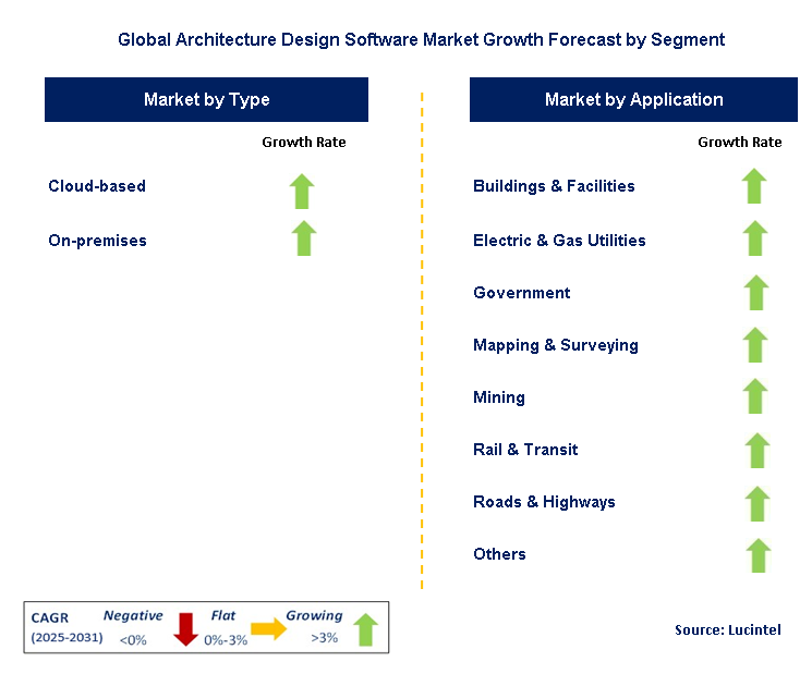 Architecture Design Software Market by Segment