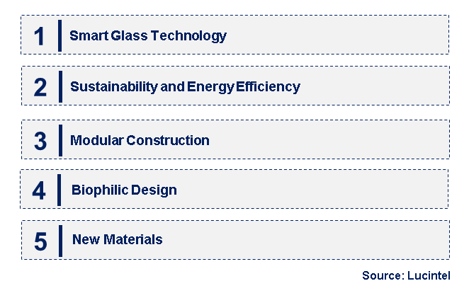 Emerging Trends in the Architecture Glass Curtain Wall Market