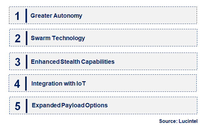 Emerging Trends in the Armed Drone Market