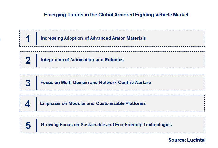 Emerging Trends in the Armored Fighting Vehicle Market