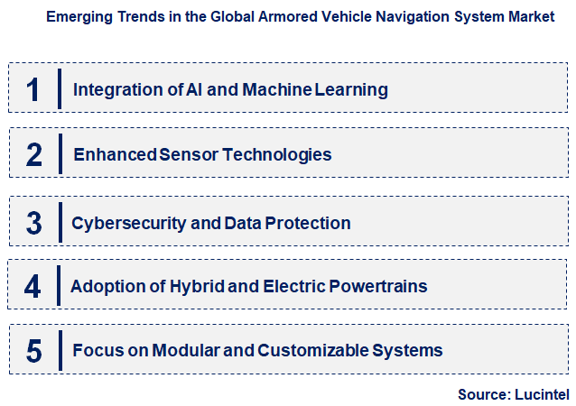 Emerging Trends in the Armored Vehicle Navigation System Market