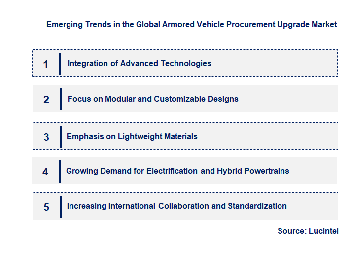 Emerging Trends in the Armored Vehicle Procurement Upgrade Market Emerging Trends in the Armored Vehicle Procurement Upgrade Market