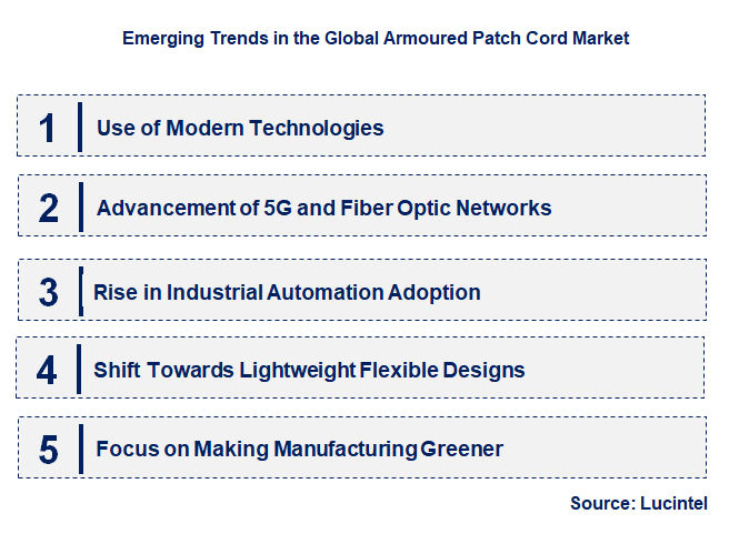 Emerging Trends in the Armoured Patch Cord Market