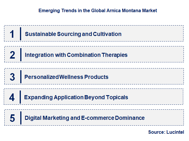 Emerging Trends in the Arnica Montana Market