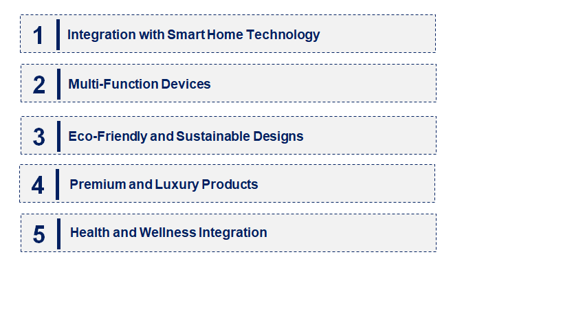 Emerging Trends in the Aromatherapy Diffuser Market