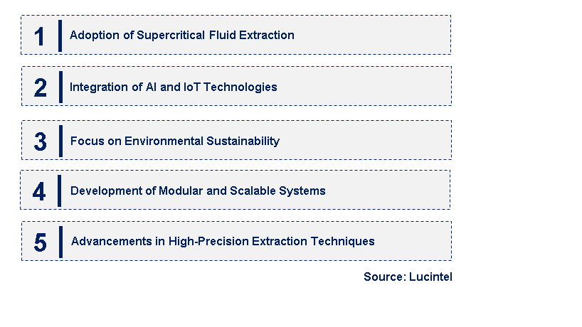 Emerging Trends in the Aromatic Hydrocarbon Extraction Device Market