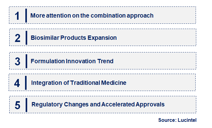 Emerging Trends in the Arsenic Trioxide Injection Market