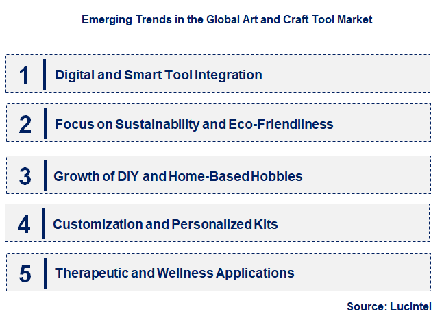 Emerging Trends in the Art and Craft Tool Market