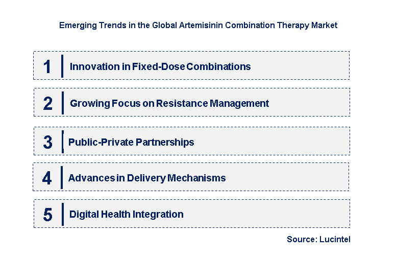 Emerging Trends in the Artemisinin Combination Therapy Market