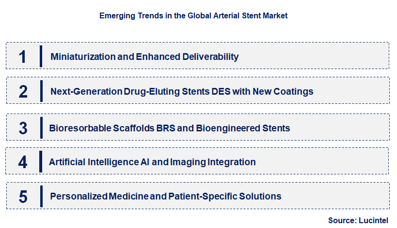 Emerging Trends in the Arterial Stent Market