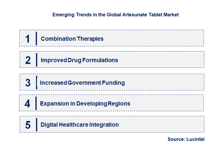 Emerging Trends in the Artesunate Tablet Market