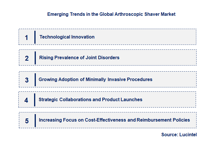 Emerging Trends in the Arthroscopic Shaver Market