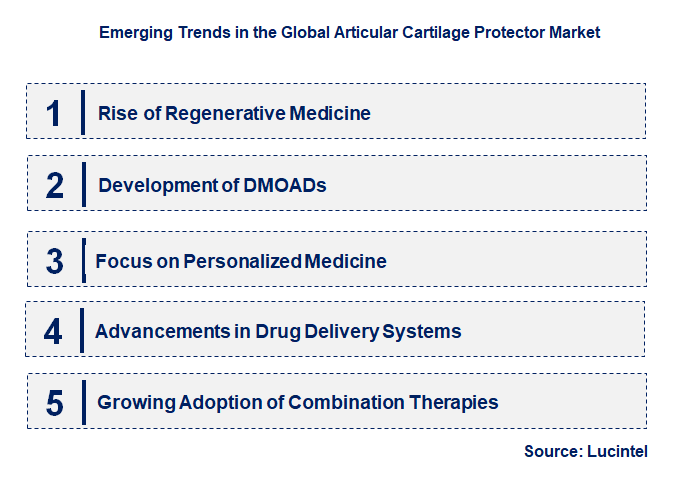 Emerging Trends in the Articular Cartilage Protector Market