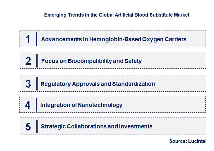 Emerging Trends in the Artificial Blood Substitute Market
