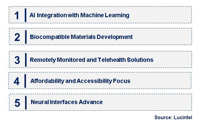 Emerging Trends in the Artificial Eye Market