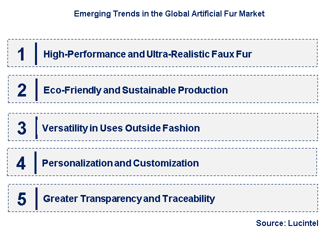 Emerging Trends in the Artificial Fur Market