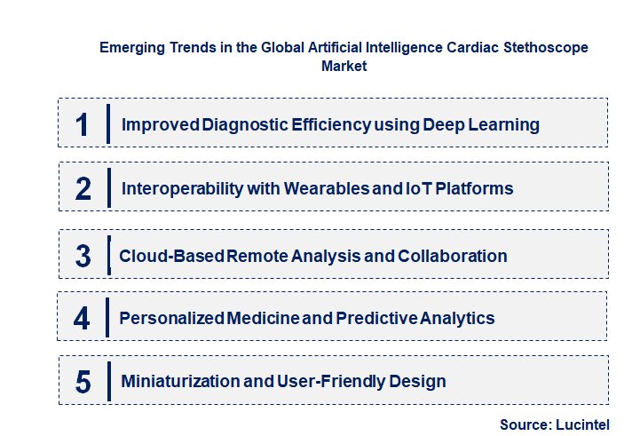 Emerging Trends in the Artificial Intelligence Cardiac Stethoscope Market
