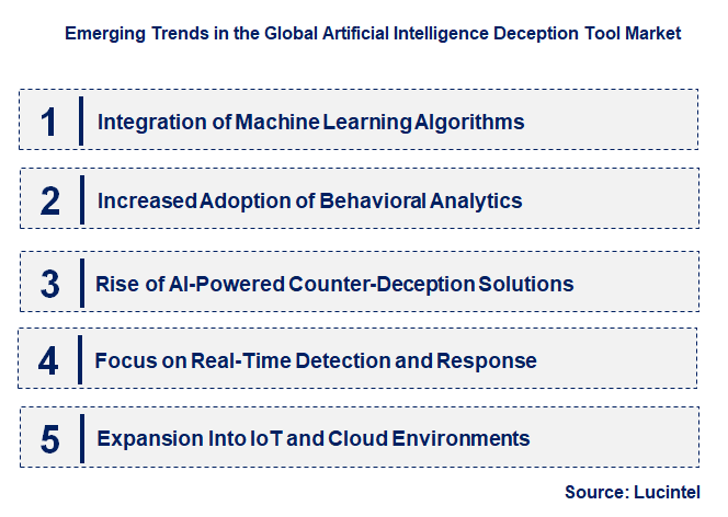 Emerging Trends in the Artificial Intelligence Deception Tool Market Emerging Trends in the Artificial Intelligence Deception Tool Market