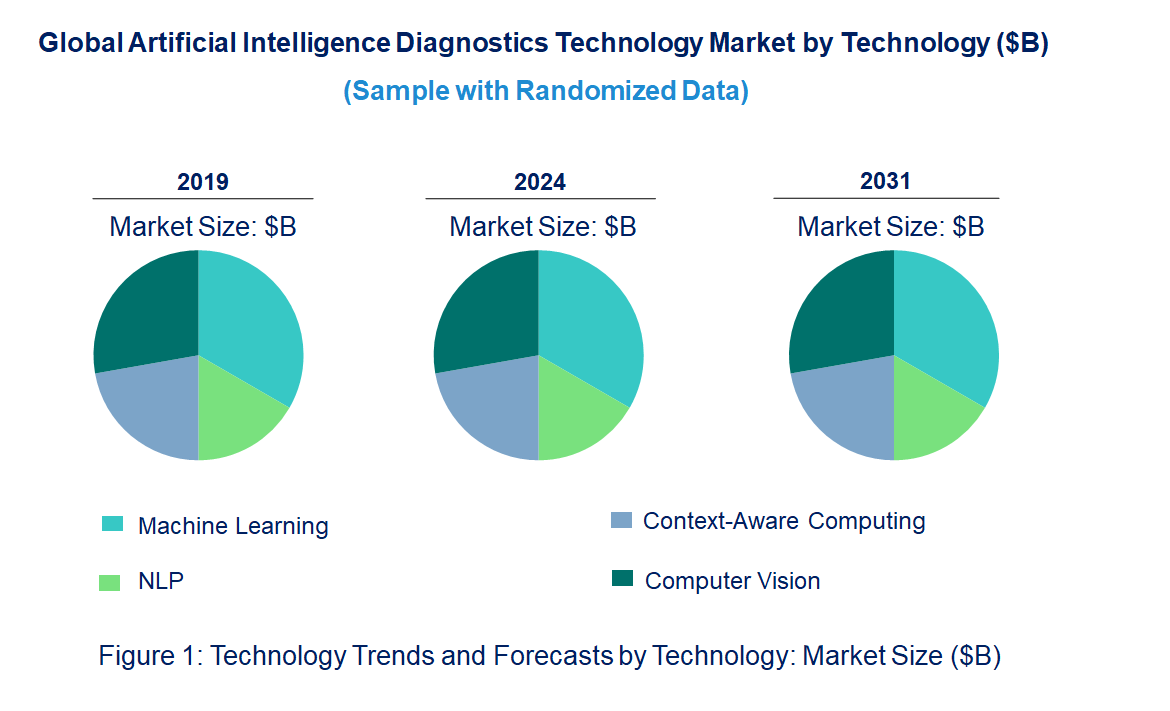 Artificial Intelligence Diagnostics by Technology Artificial Intelligence Diagnostics by Technology