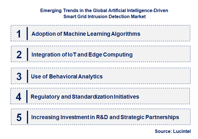 Emerging Trends in the Artificial Intelligence-Driven Smart Grid Intrusion Detection Market