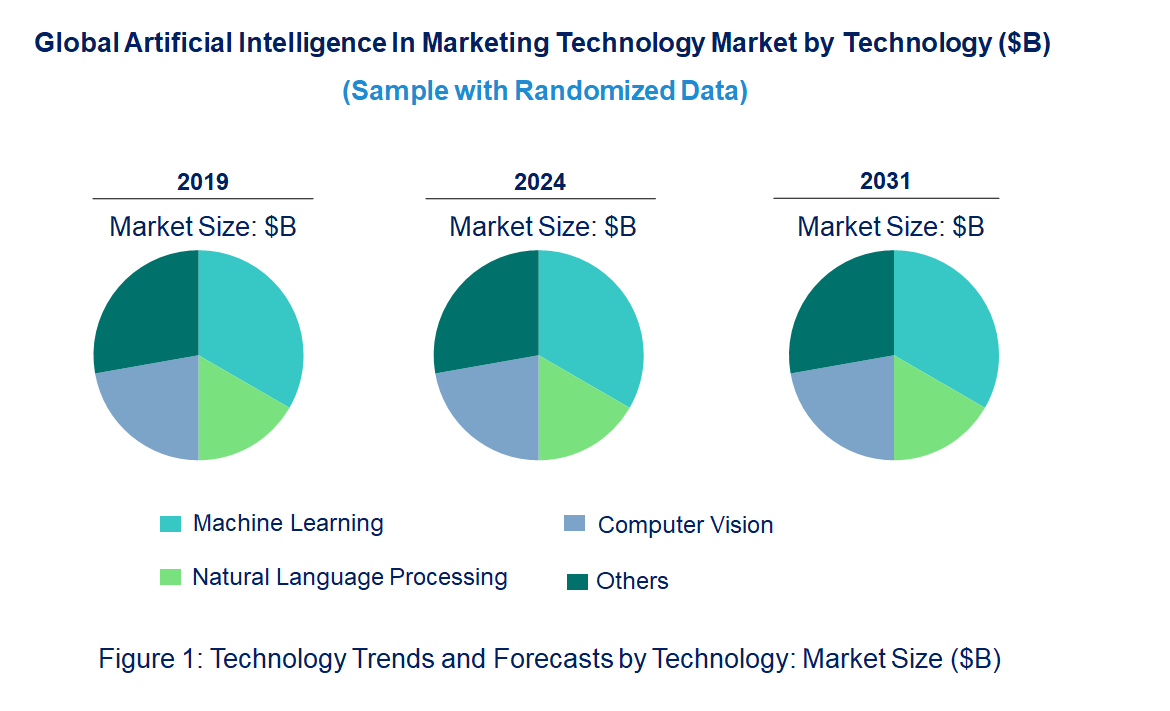 Artificial Intelligence In by Technologying by Technology Artificial Intelligence In by Technologying by Technology