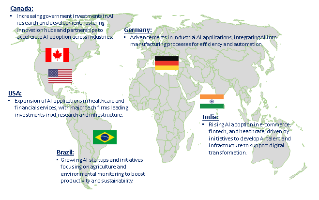 Artificial Intelligence Market Trend by Region