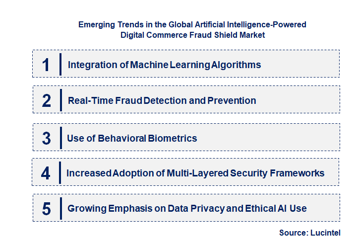 Emerging Trends in the Artificial Intelligence-Powered Digital Commerce Fraud Shield Market Emerging Trends in the Artificial Intelligence-Powered Digital Commerce Fraud Shield Market