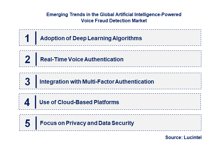 Emerging Trends in the Artificial Intelligence-Powered Voice Fraud Detection Market Emerging Trends in the Artificial Intelligence-Powered Voice Fraud Detection Market