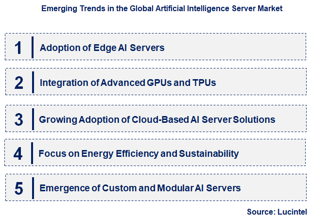 Emerging Trends in the Artificial Intelligence Server Market