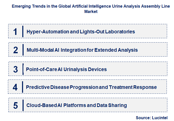 Emerging Trends in the Artificial Intelligence Urine Analysis Assembly Line Market
