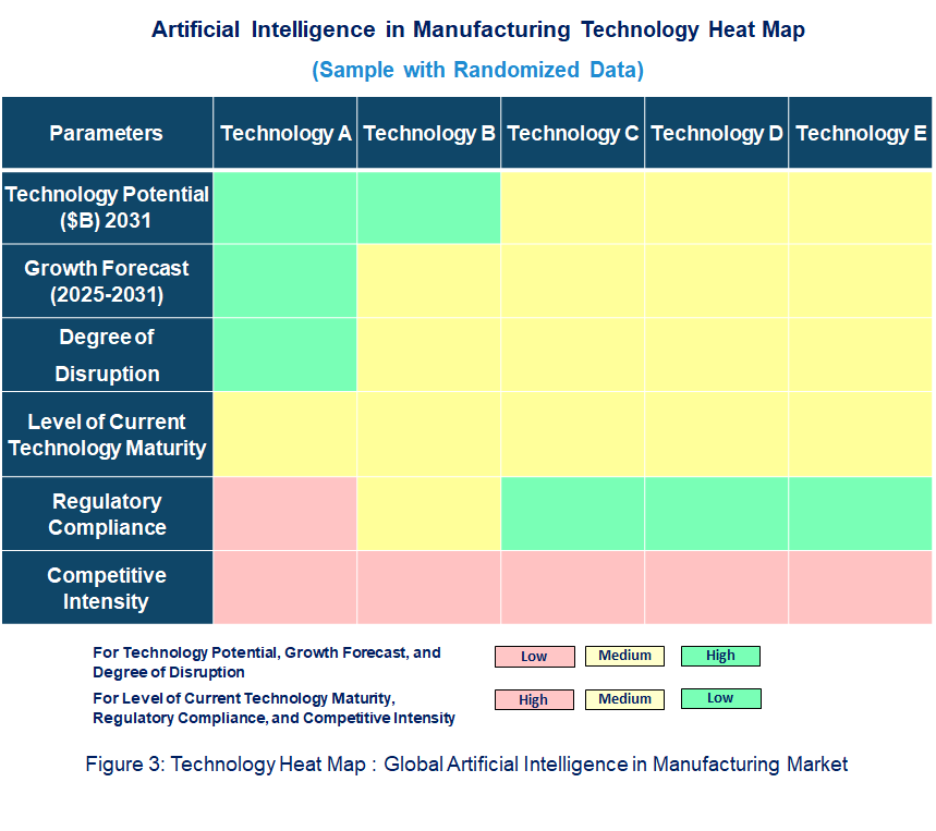 Artificial Intelligence in Manufacturing Heat Map