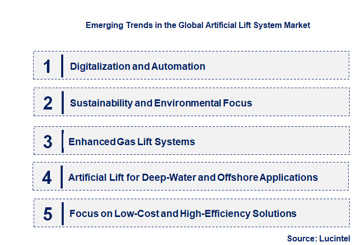 Emerging Trends in the Artificial Lift System Market