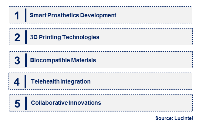 Emerging Trends in the Artificial Limbs Market
