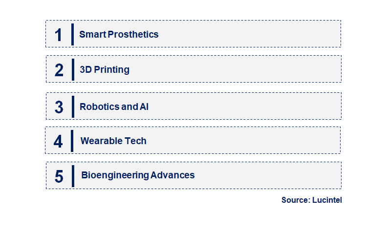 Emerging Trends in the Artificial Limbs Market