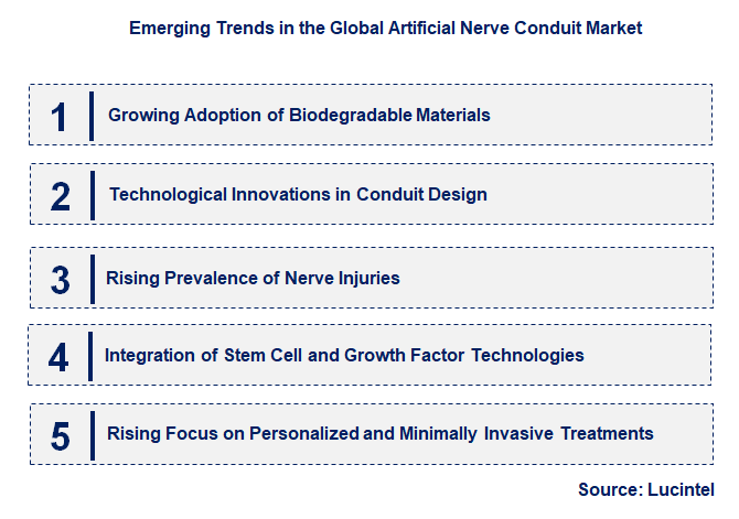 Emerging Trends in the Artificial Nerve Conduit Market