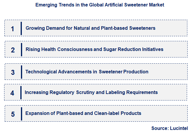 Emerging Trends in the Artificial Sweetener Market