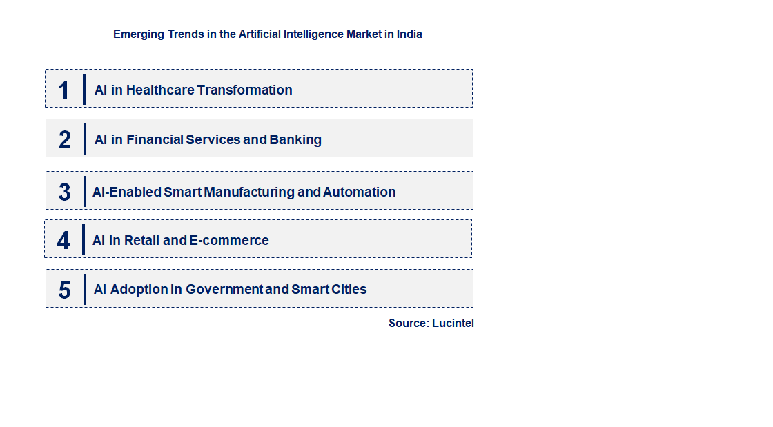 Emerging Trends in the Artificial Intelligence Market In India Market