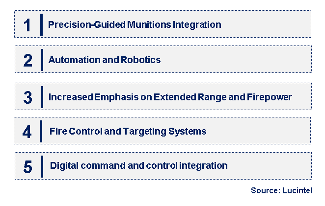 Emerging Trends in the Artillery System Market