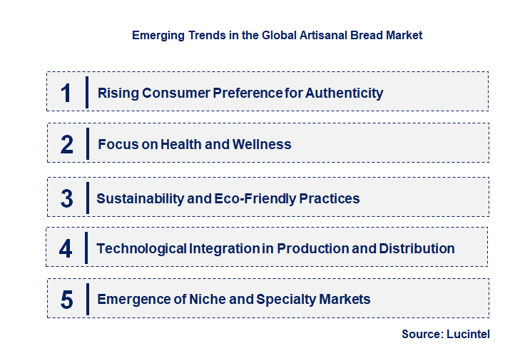 Emerging Trends in the Artisanal Bread Market Emerging Trends in the Artisanal Bread Market