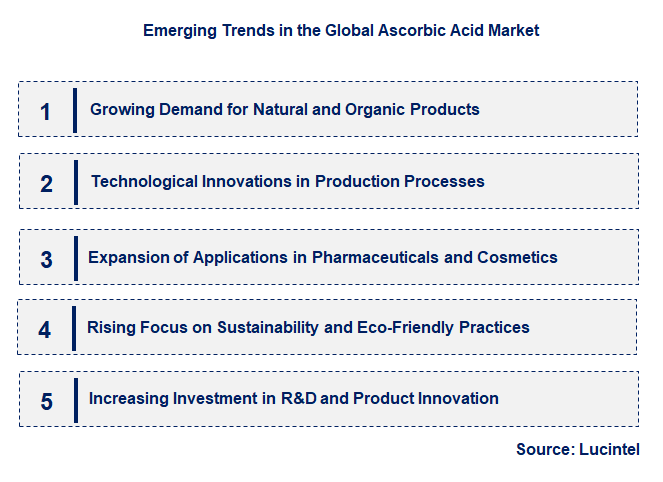 Emerging Trends in the Ascorbic Acid Market Emerging Trends in the Ascorbic Acid Market