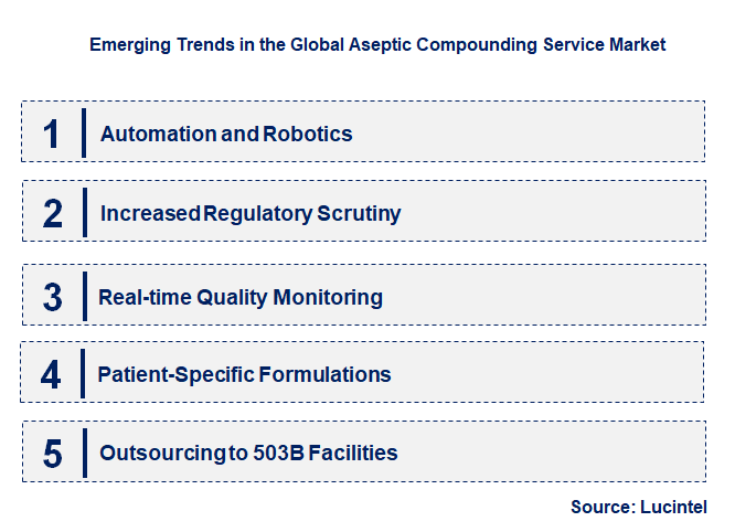 Emerging Trends in the Aseptic Compounding Service Market