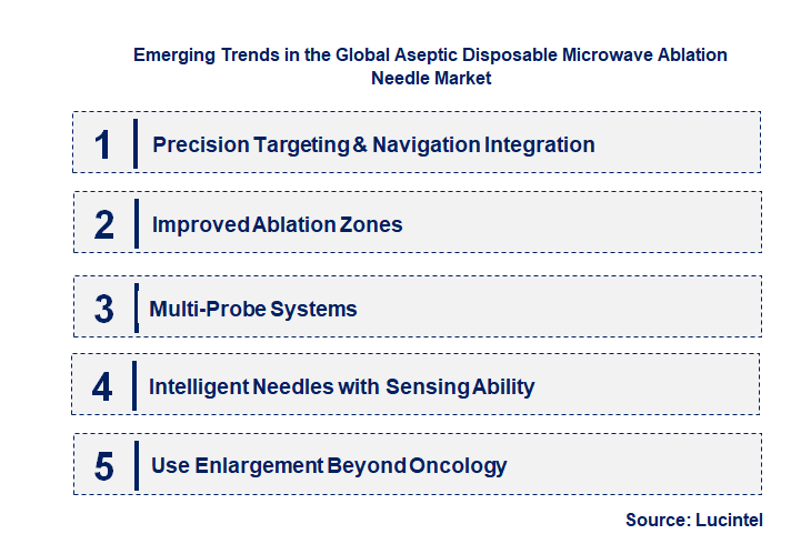 Emerging Trends in the Aseptic Disposable Microwave Ablation Needle Market