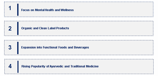 Emerging Trends in the Ashwagandha Extract Market