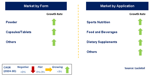 Ashwagandha Extract by Segment