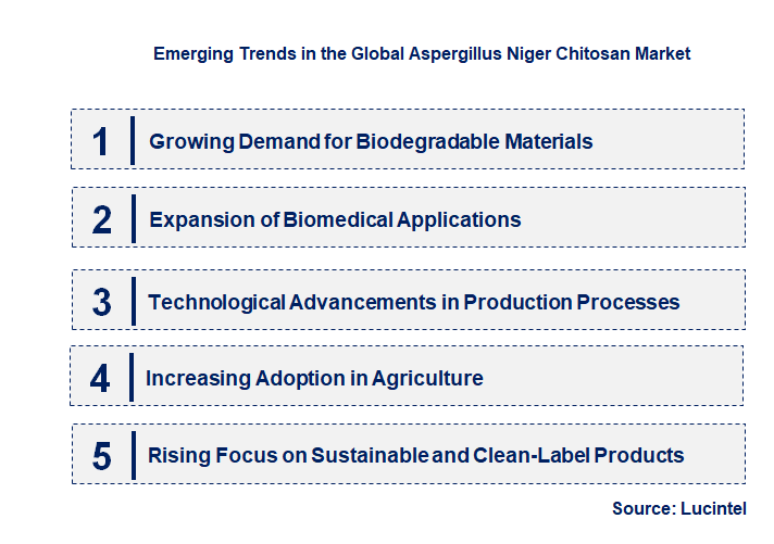 Emerging Trends in the Aspergillus Niger Chitosan Market