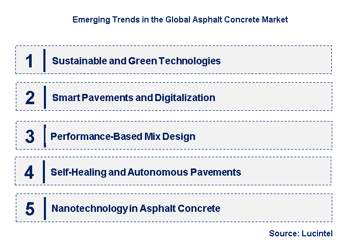 Emerging Trends in the Asphalt Concrete Market