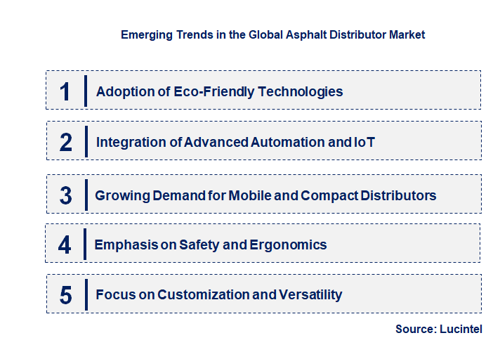 Emerging Trends in the Asphalt Distributor Market