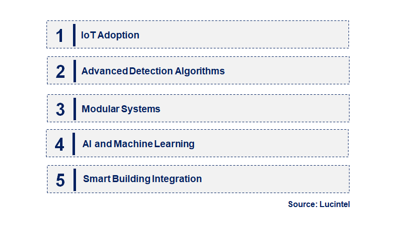 Aspirating System by Emerging Trend