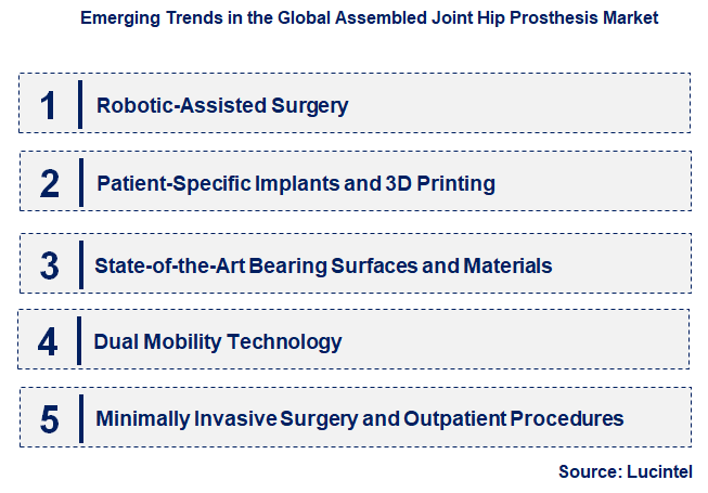 Emerging Trends in the Assembled Joint Hip Prosthesis Market